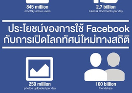 ประโยชน์ของการใช้ Facebook กับการเปิดโลกทัศน์ใหม่ทางสถิติ